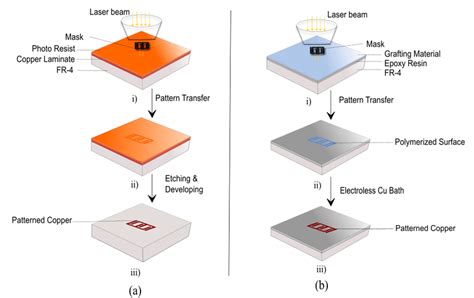 metallization techniques for device fabrication|advanced metallization and processing.